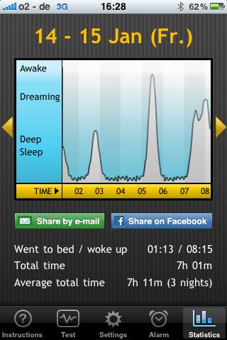 Sleep Cycle Sleep Cycle