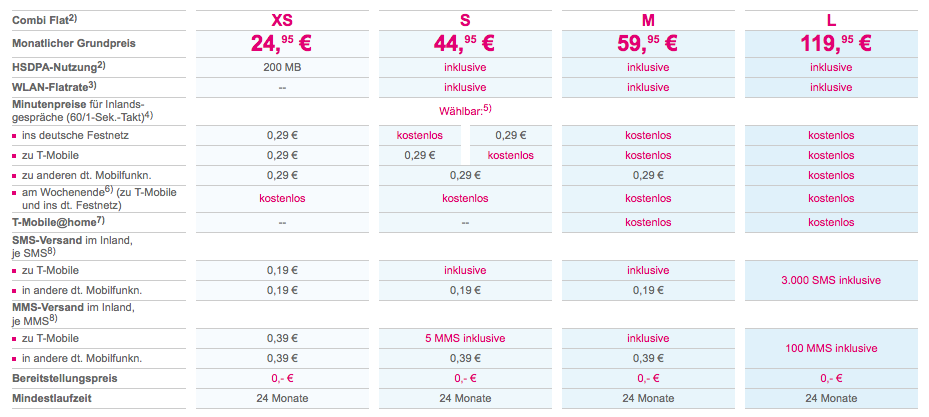 T-Mobile - Tarife Combi-Flat