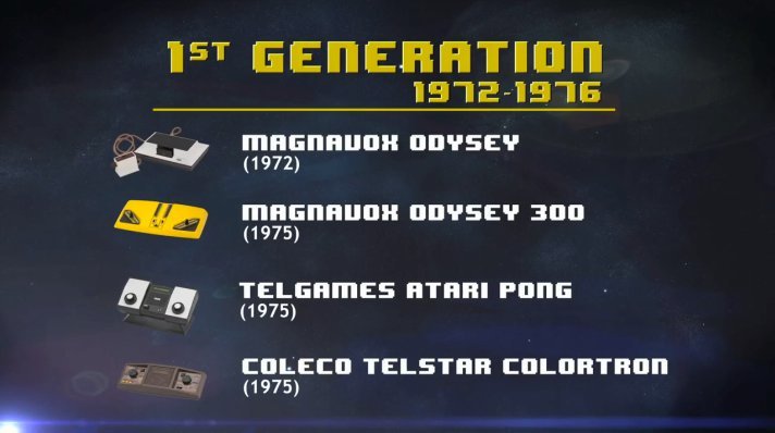 The History of Video Game Consoles The History of Video Game Consoles
