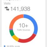 Google Analytics - Screenshot