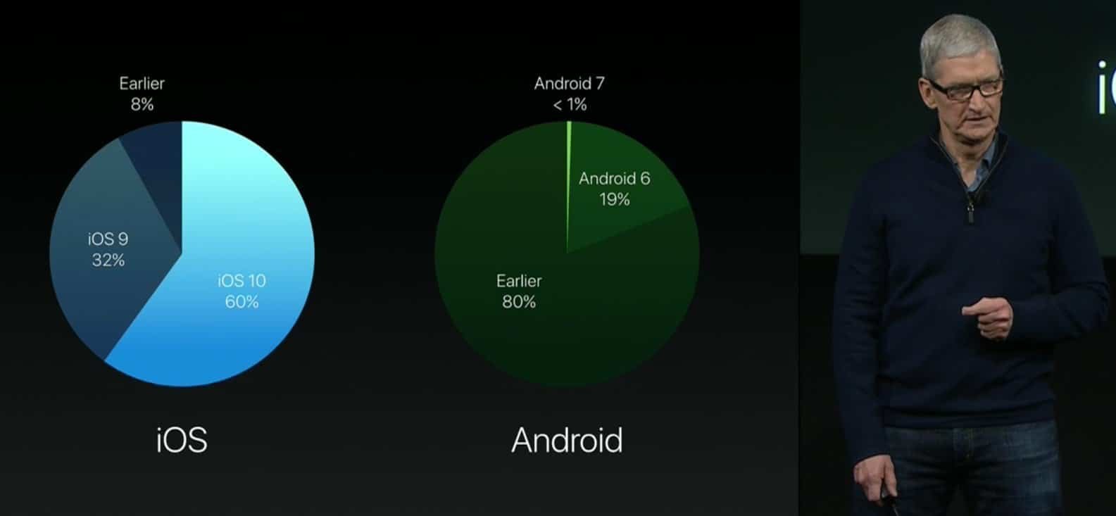 Tim Cook Verbreitung iOS 10 im Vergleich mit Android - Apple-Keynote
