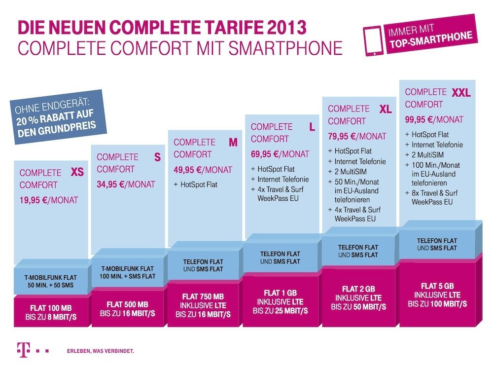 Telekom: Complete-Comfort-Tarife Telekom: Complete-Comfort-Tarife
