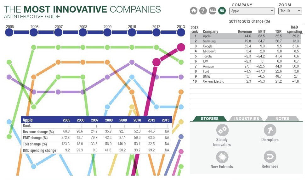 Die innovativsten Unternehmen, The Boston Consulting Group Die innovativsten Unternehmen, The Boston Consulting Group