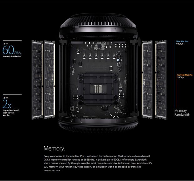 Das Innere des neuen Mac Pro Das Innere des neuen Mac Pro