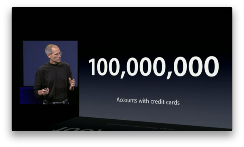 100mio