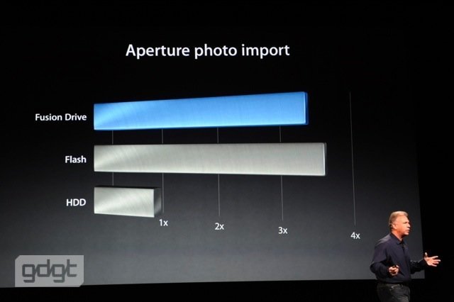 [Bild: fusion-drive-aperture.jpg]