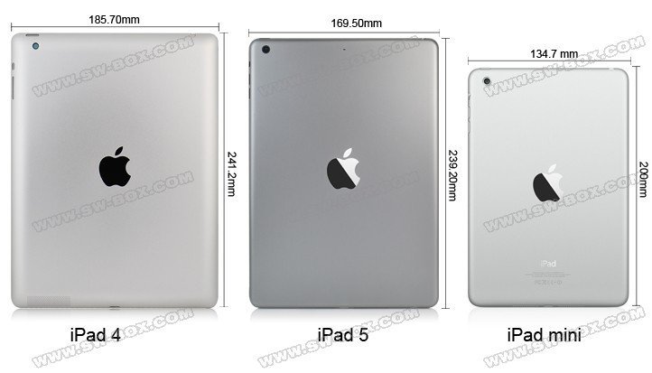 iPad 4, iPad 5 und iPad mini im Vergleich, Foto: sw-box.com iPad 4, iPad 5 und iPad mini im Vergleich, Foto: sw-box.com