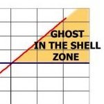 Ghost in the Shell Zone