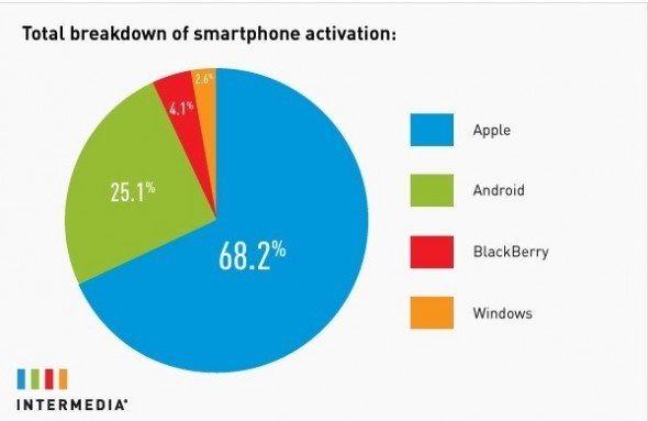 iPhone-Business