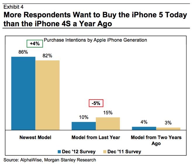 morganstanley-iphone-kundenbindung-2012