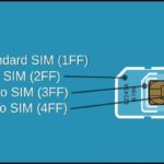 Nano-SIM zuschneiden für iPhone 5, mit Schablone zum Ausdrucken