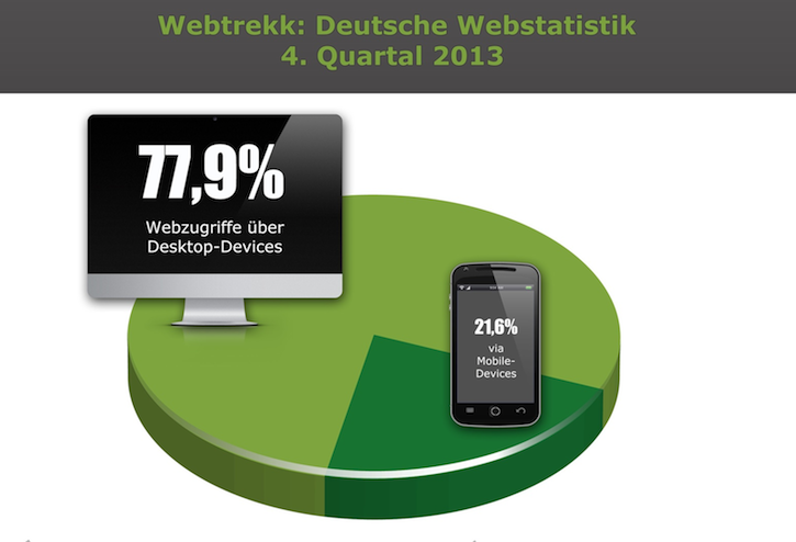 Webtrekk-Statistik Q4/2013 Webtrekk-Statistik Q4/2013