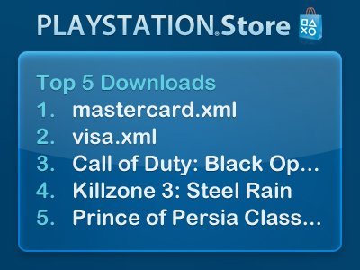 PSN Top Downloads der Woche PSN Top Downloads der Woche