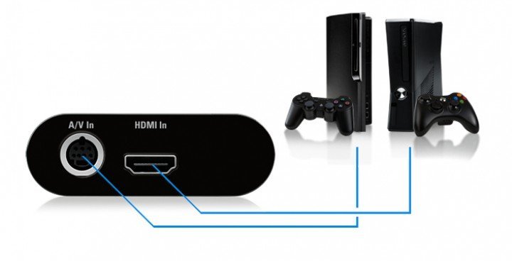 Elgato Game Capture HD Elgato Game Capture HD