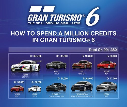 Gran Turismo 6 Gran Turismo 6