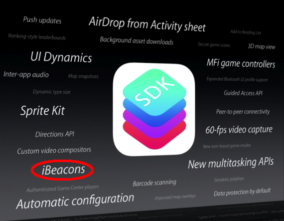 iBeacons iBeacons