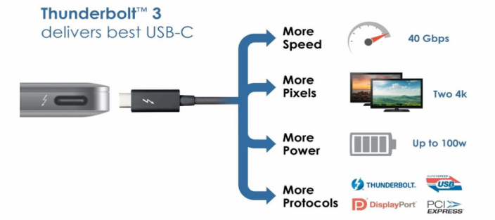 USB-C auf Thunderbolt 3 USB-C auf Thunderbolt 3