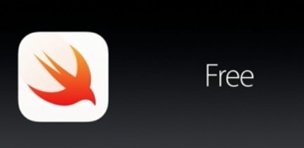 Das App Icon von Swift Das App Icon von Swift