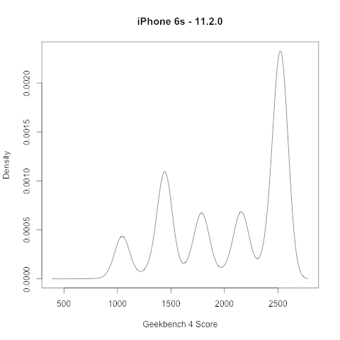 iPhone 6s im Geekbench-Lauf - Geekbench