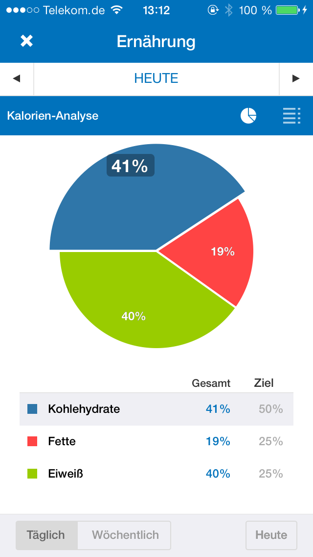 Review Kalorien zählen mit der App von MyFitnessPal Macnotes.de
