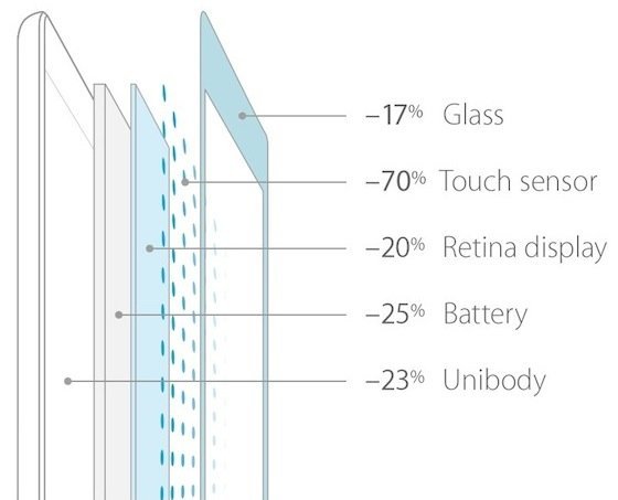 iPad Air: dünnere Komponenten. Quelle: Macrumors. iPad Air: dünnere Komponenten. Quelle: Macrumors.